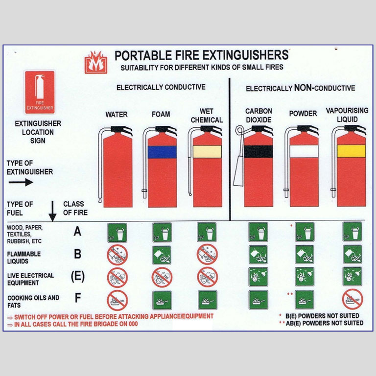 Featured image of post Class A Fire Extinguisher Color - Gives the color coding for certain types of fire extinguishers.